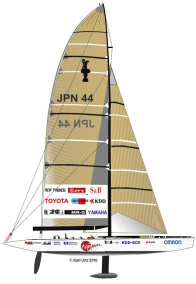 vuitton cup 2000