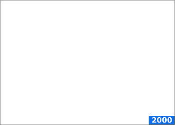 2000