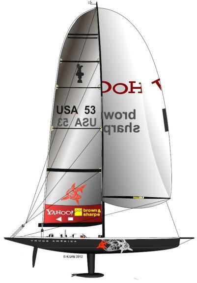 The Louis Vuitton Cup 2000