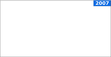 2007