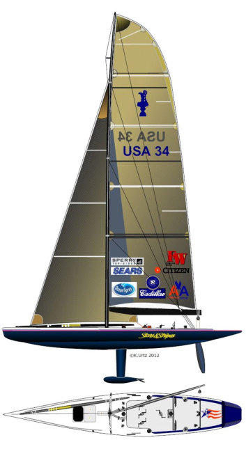 The Citizen Cup 1995